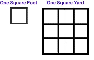 square foot compared to square yard example