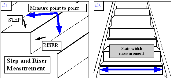 stair measuring guide